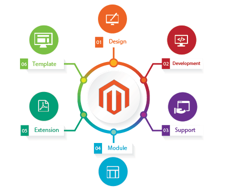 magento_png